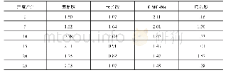 《表3 不同温度下4种稳定剂的离心率》