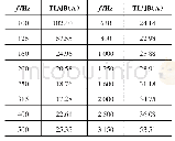表4 隔声量计算结果：近轨吸声矮墙稳定性分析与隔声量数值仿真