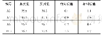 《表2 验证样本中对乙酰氨基酚的含量预测值与误差分析》