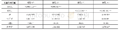 表5 稳健性检验结果：利率衍生品对我国商业银行利率风险规避的实证研究