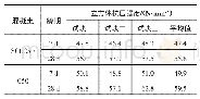 表4 立方体抗压强度试验结果