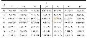 表1 ΔKp,ΔKi,ΔKd模糊规则表