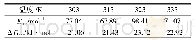 《表3 不同温度时缓蚀剂在钢片表面的吸附热力学参数》