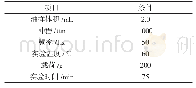 《表1 高频往复试验机实验条件》