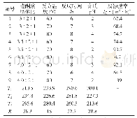 表1 正交实验结果与分析