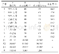 《表6 提取蛋黄油的正交试验结果》