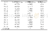 表4 管墩测量结果分析：用水准网监测大型临海石油储罐的基础沉降