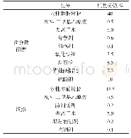 《表1 水性醇酸防锈漆配方》