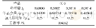 表1 As加标回收率实验结果