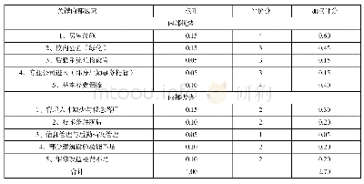 《表2 高校后勤内部因素评价矩阵》