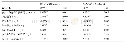 《表1 参加“创青春”创业大赛与否对大学生创业行为及收入水平影响的回归结果》