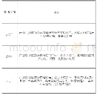 《表1 区位熵指数的取值范围及其对应含义》