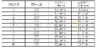 表1 实验结果对比表：区块链技术在数字化教育资源共享中的应用