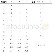 《表4 酸奶发酵工艺正交试验结果》