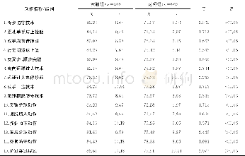 《表1 实验后两组学生对篮球技、战术知识的掌握情况统计表 (分数)》