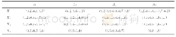 《表1 犹豫模糊决策矩阵R= (hij) 4×4》