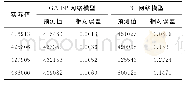 《表3 GA-BP算法与BP网络模型计算结果比较》