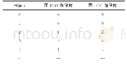 《表1 图1 (a) 、图1 (b) 网络中节点v1到v5的路径数》