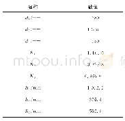 《表1 三镜系统初始结构参数Tab.1 Initial parameters of three-mirror system》