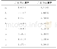 《表1 PI逆模型参数Tab.1 PI inverse model parameters》