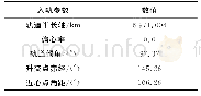 表1 入轨参数Tab.1 Orbital parameters