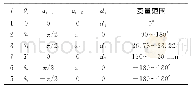 表2 可展单元运动学参数表Tab.2 Kinematic parameters of basic developable unit