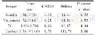 表3 计算效率对比Tab.3 Comparison of computation efficiency (s)