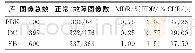 《表3 测试图像数量及识别结果Tab.3 Numbers and inspection results of test images》