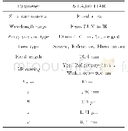 表1 透镜阵列的详细参数Tab.1 Specifications of lens array