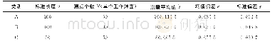 表1 精度评价的测量结果Tab.1 Measurement results of accuracy estimation