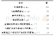 表1 模型的主要几何参数Tab.1 Main geometric parameters of model