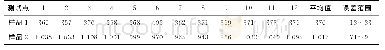 表3 两款无基膜集成导光板样品的厚度测试值Tab.3 Test values of thickness of two ILGP sample without basement film