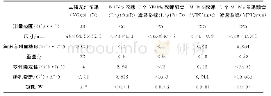 表2 陀螺系统的性能指标对比Tab.2 Comparison of performance among different gyro systems