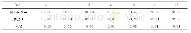 表6 两种压缩算法的CR比较Tab.6 Comparison of CR with two compression algorithms