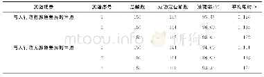 表1 不同类型盲道砖准确率与用时统计表Tab.1 Statistical table of the different blind sidewalk on recognition rate and recognition time