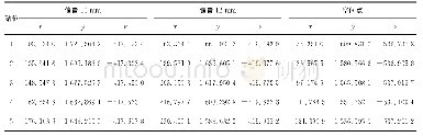 《表4 转站坐标系下公共点测量值》