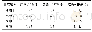 《表3 平均目标生成概率》