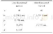 《表2 线阵相机的内方位元素标定结果》