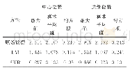 《表1 不同方法的补偿效果》