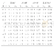 表1 电容充放电测试数据