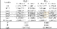 《表7 模型三、四的回归结果》