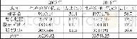 《表4 2007年和2016年海峡西岸经济区各区域经济总量情况》