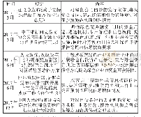 《表1 2017年我国绿色债券相关政策汇总》