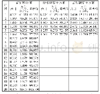 表4 总方差解释：革命老区农村金融排斥对居民消费的影响研究——基于湖南省芷江县的实地调研