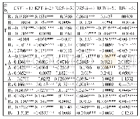 表5 四元VAR(1)-MGARCH(1,1)-BEKK模型的估计结果（第一阶段）