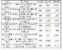 表1 水电站基础数据：产业空间协同、溢出效应与区域经济提振——基于中国实体制造与金融服务业的经验证据