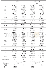 表2 经济政策不确定性与环保企业技术创新回归结果