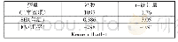 表3 GMM估计结果（2)