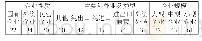 表1 样本企业分布情况表（单位：家）