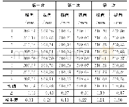 《表2 精度实验测试数据：一种深海游动生物三维原位观测系统》